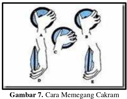 Gambar 7. Cara Memegang Cakram (Sumber: Aden Sanjaya, 2011: 56) 