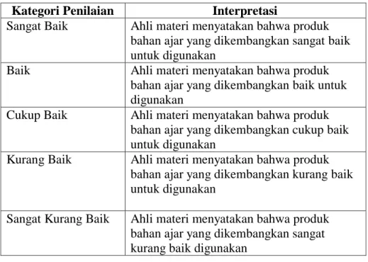 Tabel 2: Interpretasi Kriteria Penilaian Hasil validasi Ahli Materi  Kategori Penilaian  Interpretasi 