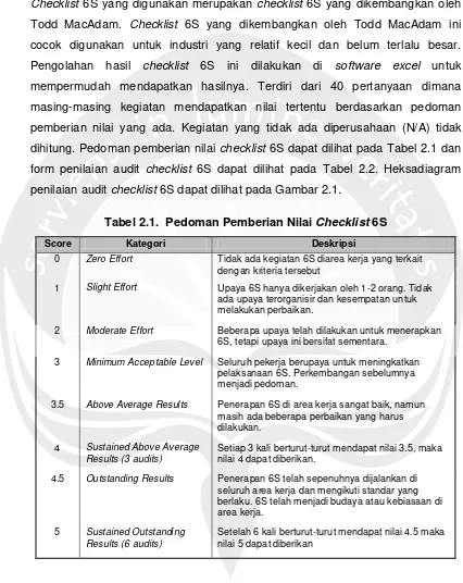 Tabel 2.1.  Pedoman Pemberian Nilai Checklist 6S 