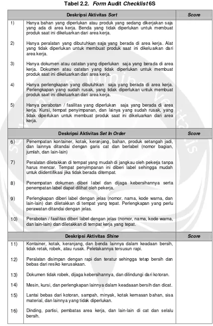 Tabel 2.2.  Form Audit Checklist 6S 