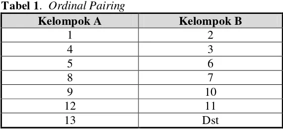 Tabel 1.  Ordinal Pairing 