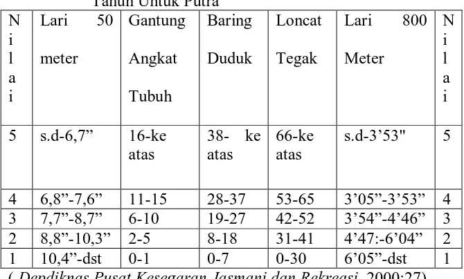 Tabel 2. Nilai Tes Kesegaran Jasmani Indonesia Umur 13-15    Tahun Untuk Putra 