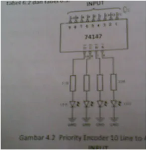 Gambar 4.2. Priority Encoder 10 line to 4 Line