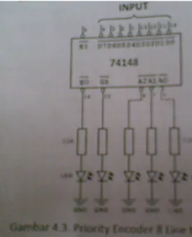 Gambar 4.3. Priority Encoder 8 Line to 3 Line