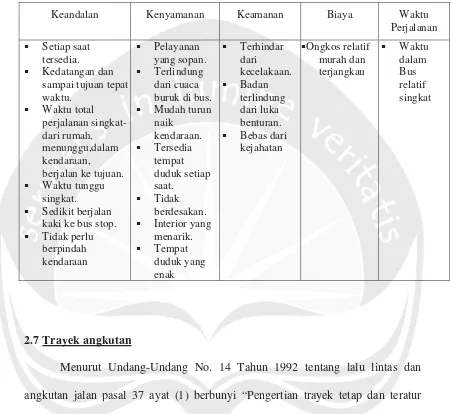 Tabel 2.1 Kriteria Angkutan Umum