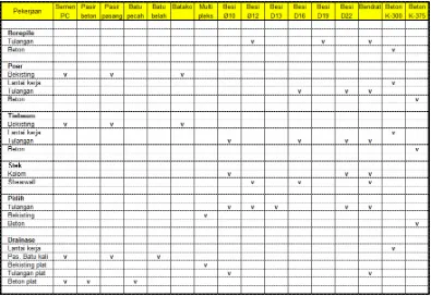 Tabel 4.5. Harga Satuan Bahan 