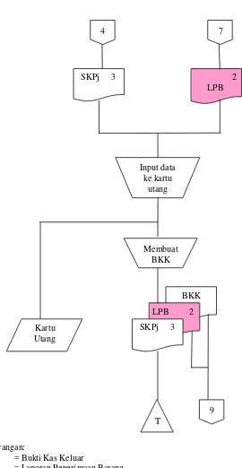 Gambar 2.1 Bagan Alir Dokumen Sistem Pembelian Bahan Baku Pada PT Kusuma 