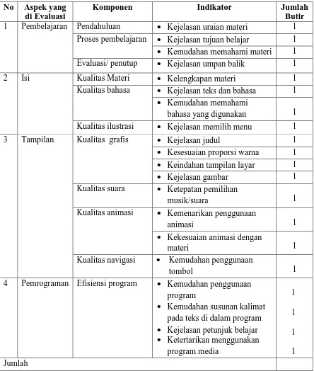 Tabel 4: Kisi-kisi Instrumen Angket untuk Evaluasi Siswa 