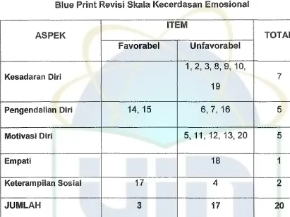 BlueTabel3.S Print Revis! Skala Kecerclasan Emosional