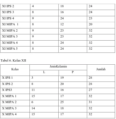 Tabel 6. Kelas XII 