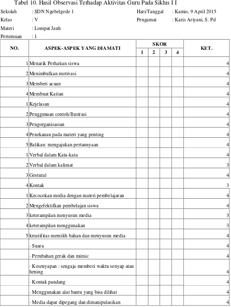 Tabel 10. Hasil Observasi Terhadap Aktivitas Guru Pada Siklus I I 