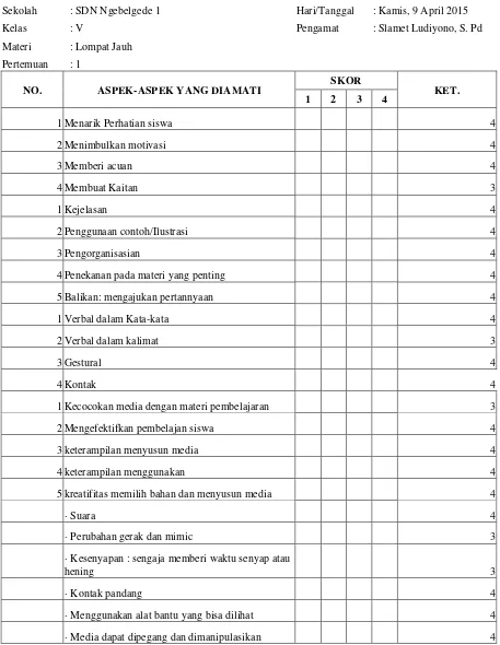 Tabel 11. Hasil Observasi Terhadap Aktivitas Guru Pada Siklus I I  