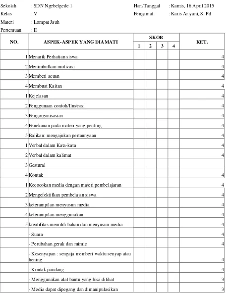 Tabel 12. Hasil Observasi Terhadap Aktivitas Guru Pada Siklus II 