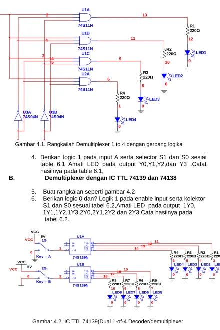 table  6.1  Amati  LED  pada  output  Y0,Y1,Y2,dan  Y3  .Catat