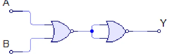 Tabel 6.1. NAND Gate sebagai Inverter (NOT GATE) 