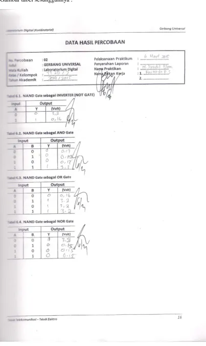 Gambar tabel sesungguhnya : 