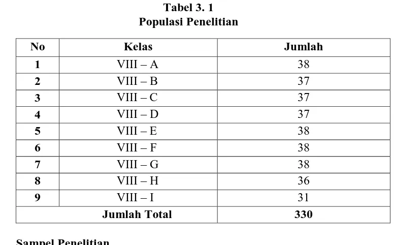 Tabel 3. 1 Populasi Penelitian 