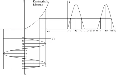 Gambar V-3 Penentukan arus output 