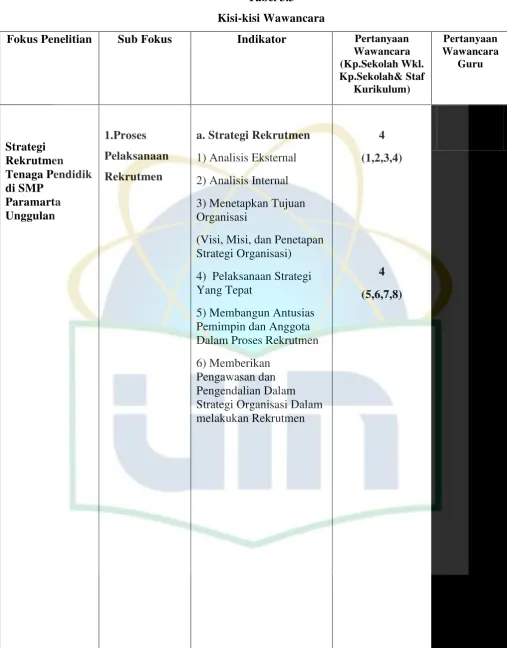 Tabel 3.3 Kisi-kisi Wawancara 