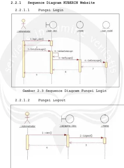 Gambar 2.3 Sequence Diagram Fungsi LoginGambarr 2.3SeSeququence Diaagrgram Fununggs i Login 