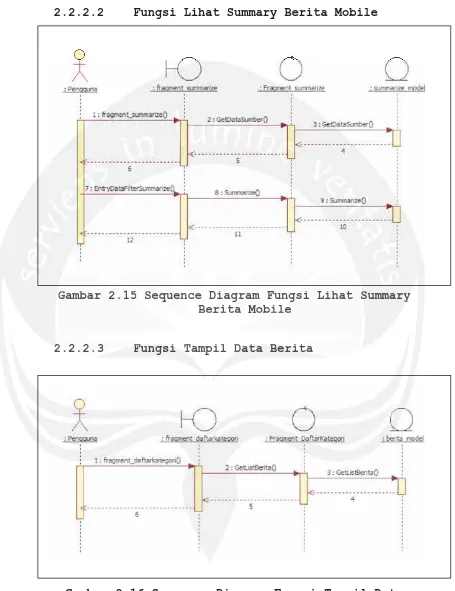Gambar 2.15 Sequence Diagram Fungsi Lihat Summary Gambar 