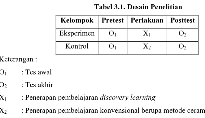 Tabel 3.1. Desain Penelitian 