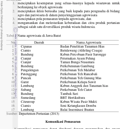 Tabel 1 Nama agrowisata di Jawa Barat 