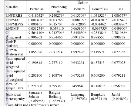 Tabel 4 Hasil Estimasi Faktor-Faktor yang Memengaruhi Penyerapan Tenaga  Kerja di Pulau Sumatera Tahun 2006 hingga 2010 