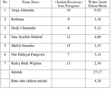 Tabel 2. Data uji kejenuhan 