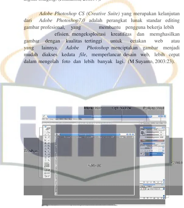 Gambar 2.2 Tampilan Program    Adobe Photoshop CS a. Menu Bar