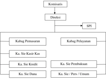Gambar III.1 