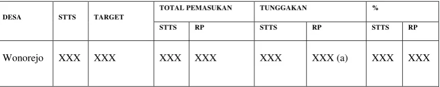 Tabel IV.1 