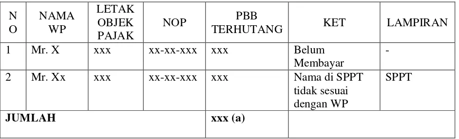 Tabel IV.2 