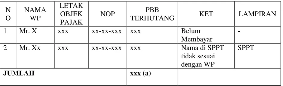 Tabel IV.2 