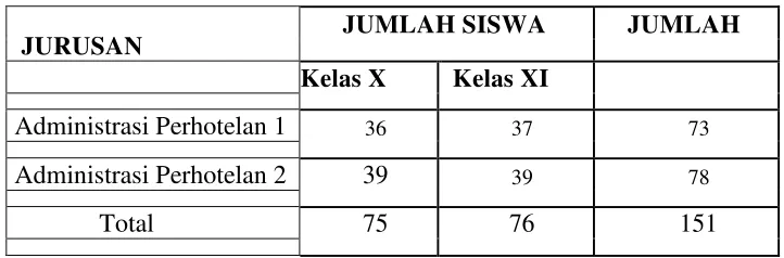 Tabel 1. Distribusi Subjek Pengajaran 