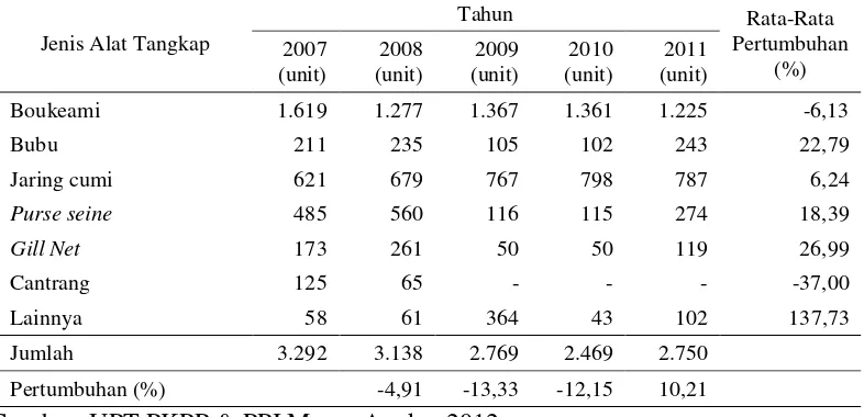 Tabel 7 Sebaran ukuran kapal nelayan responden di PPI Muara Angke tahun 2012 