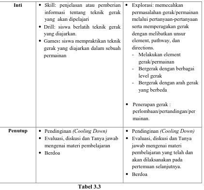Tabel 3.3 Format pada Kelompok Eksperimen dan Kelompok Kontrol 
