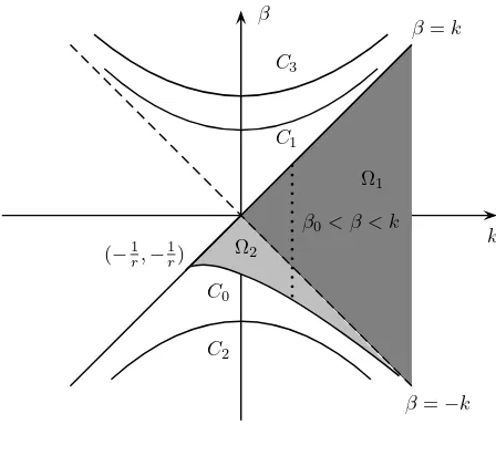 Figure 1:The following result holds. For the proof we refer the readers to Smith [6].