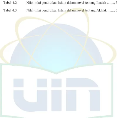 Tabel 4.2 : Nilai-nilai pendidikan Islam dalam novel tentang Ibadah ......... 59 