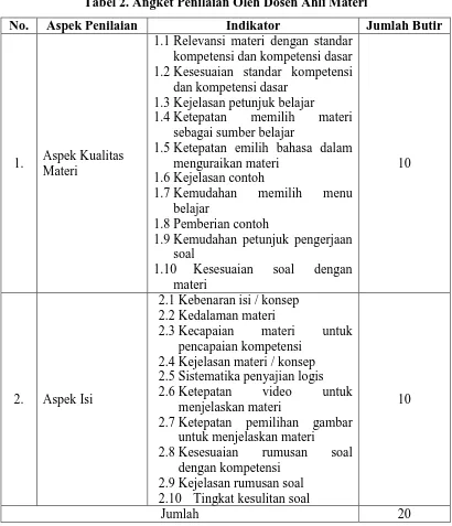 Tabel 2. Angket Penilaian Oleh Dosen Ahli Materi 