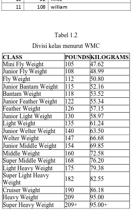Tabel 1.2 Divisi kelas menurut WMC 