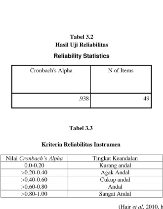 Tabel 3.2 Hasil Uji Reliabilitas 