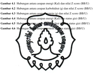 Gambar 3.1  Skema Rancangan Penelitian 