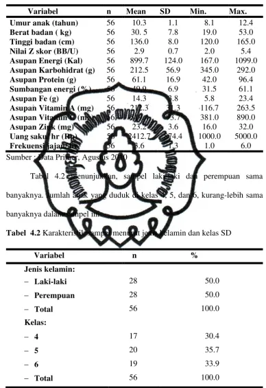 Tabel 4.1 Karakteristik sampel (data kontinu) 