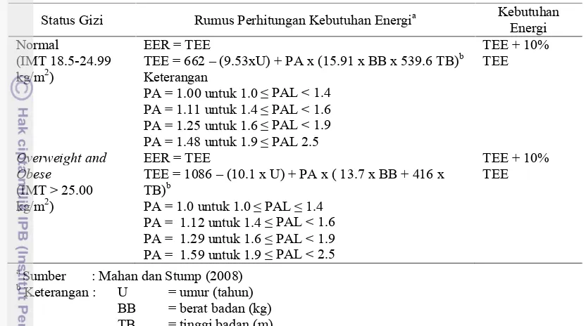 Tabel 2 Rumus perhitungan kebutuhan energi