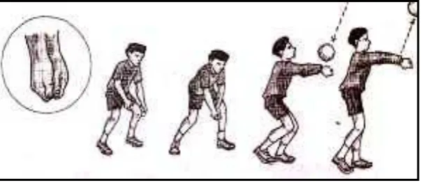 Gambar 3. Passing bawah  