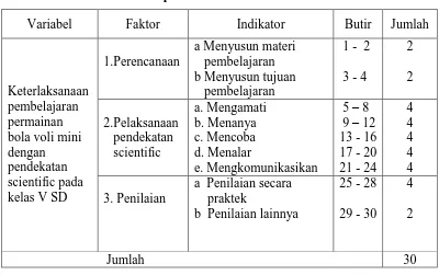 Tabel 1 : Kisi-kisi instrumen penelitian 