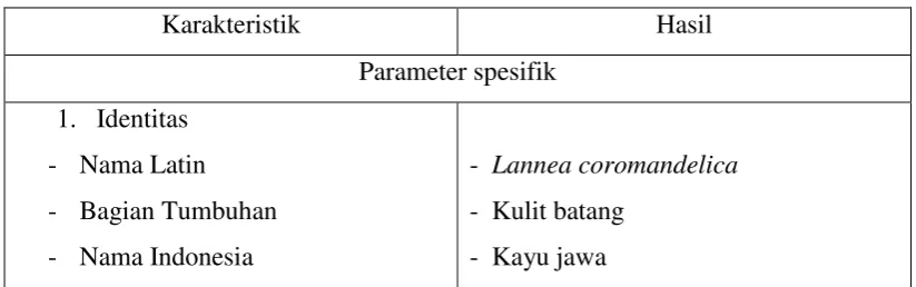 Tabel 4.1  