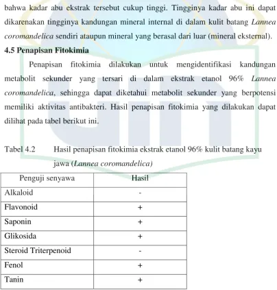 Tabel 4.2  