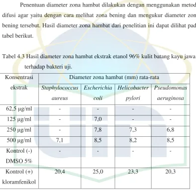 tabel berikut. 